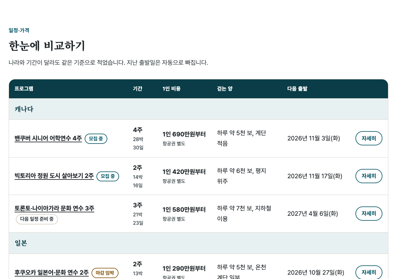 상품 6개를 한 표로 비교하는 화면